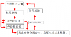 SYGR系列高压固态软起动器工作原理